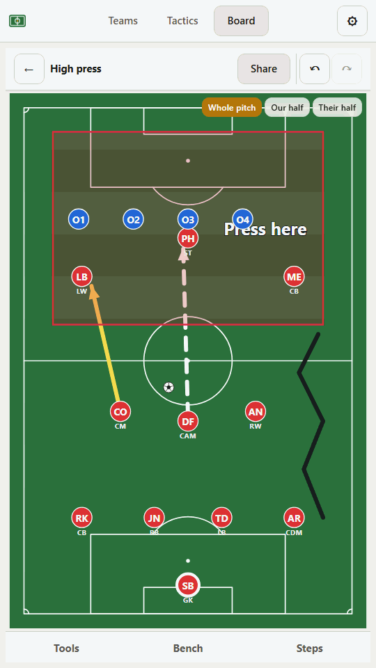 The board with arrows and a dashed passing line drawn between players.